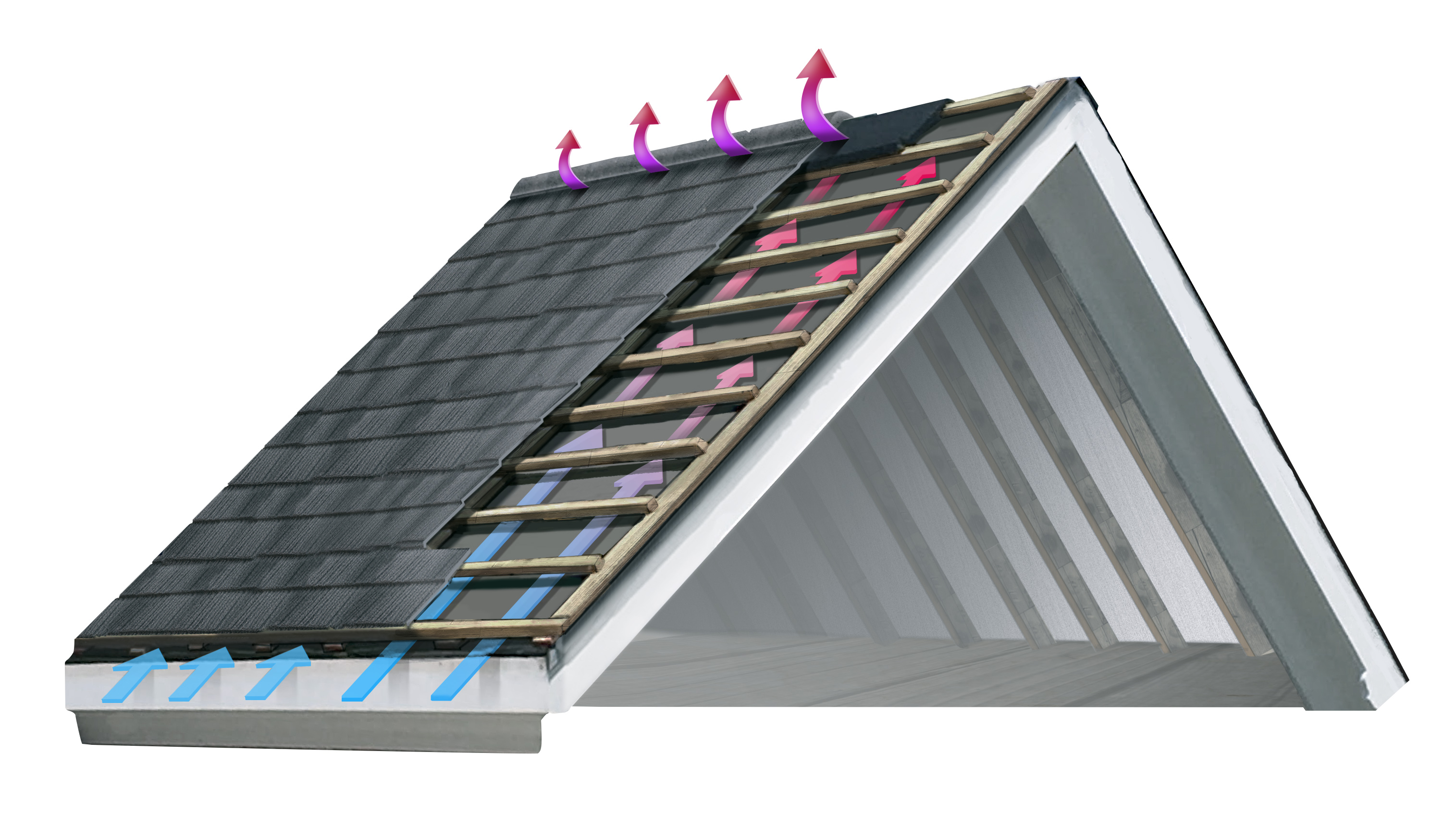Image of a roof demonstrating the air flow when Above Sheathing Ventilation is used.